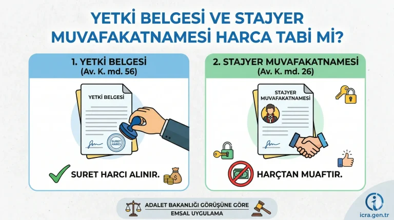 Yetki belgesi suret harcı ve stajyer muvafakatnamesi harç muafiyeti tablosu